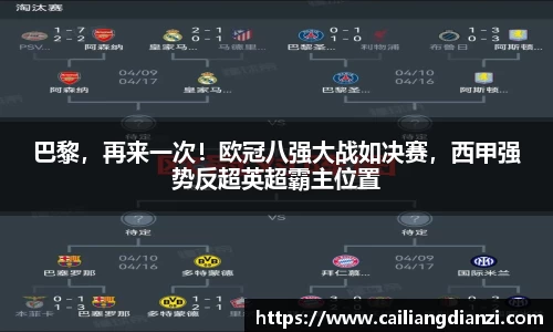 巴黎，再来一次！欧冠八强大战如决赛，西甲强势反超英超霸主位置